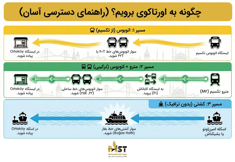 چگونه به اورتاکوی برویم؟